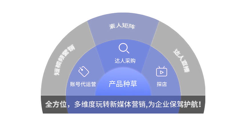 ��ӪAI�Ż�����˾